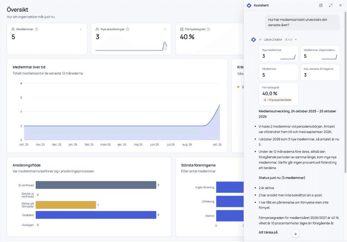 The assistant in the side panel next to the overview, answering a question about membership growth with key figures and a summary.